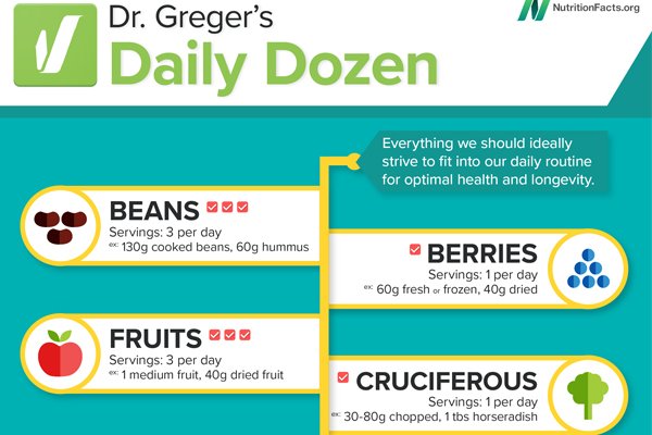 Daily Dozen application by Dr. Michael Greger