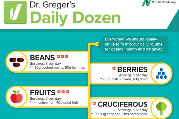 dr greger daily dozen exercise